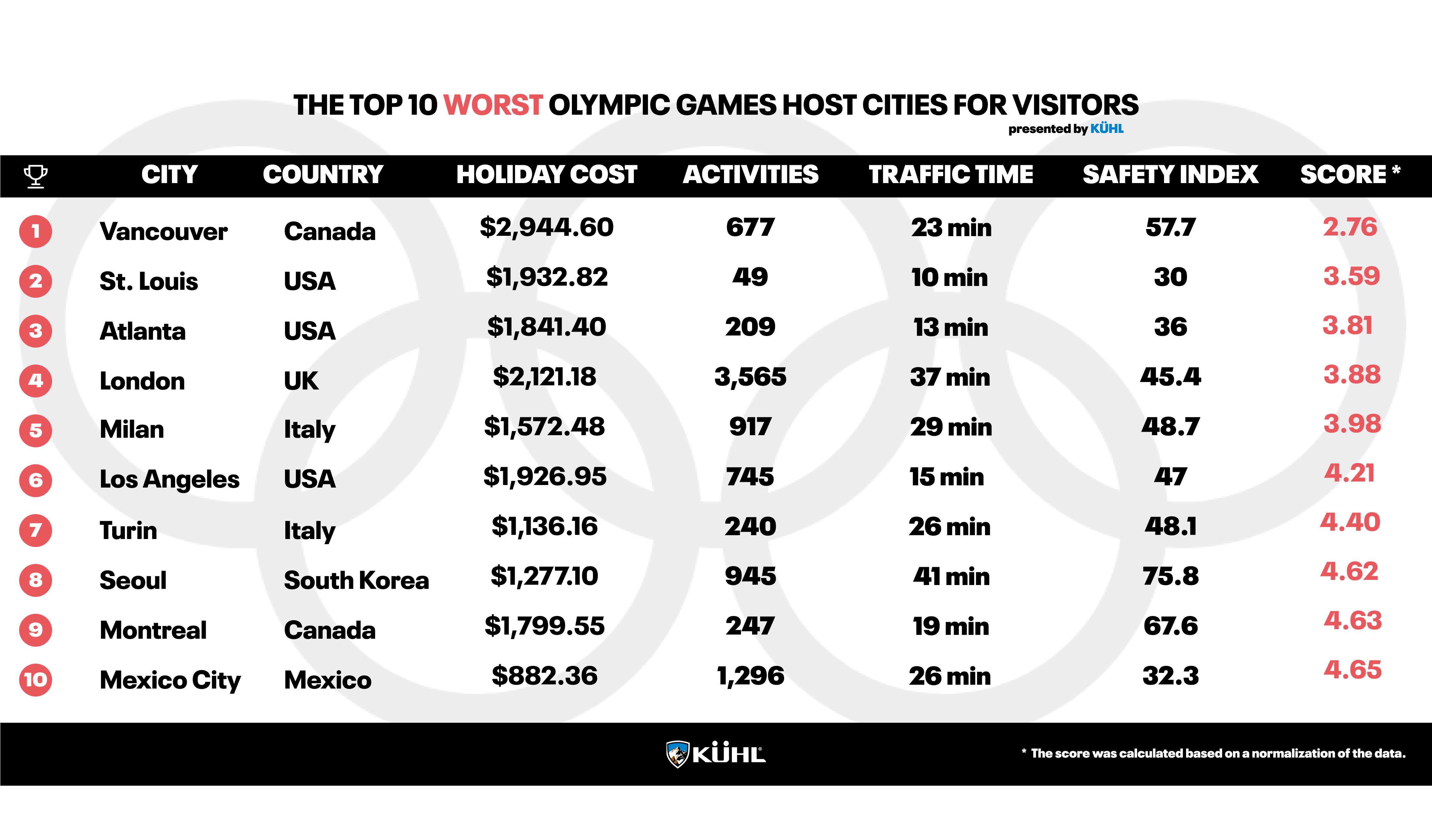 the-best-and-worst-olympic-games-host-cities-to-visit-2024
